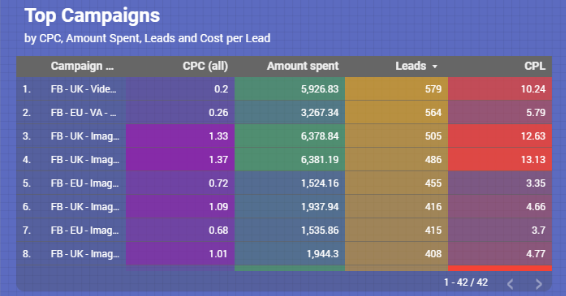 heatmap