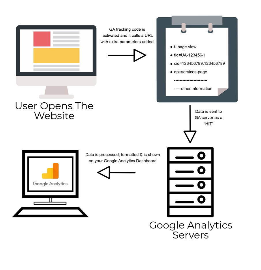 GA data process