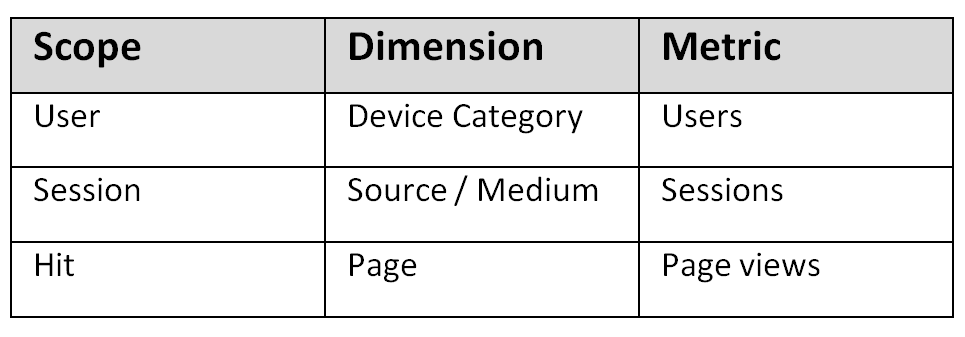 Scopes table