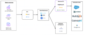 modern_data_stack